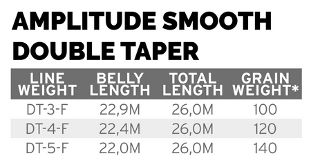 SA Amplitude Smooth Double Taper 