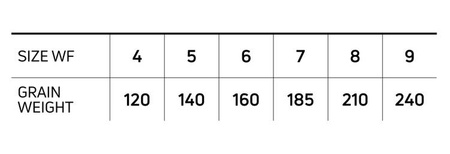 Cortland 444 SINK TIP TYPE 3