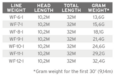 SA Sonar Titan Full Intermediate Blue/Pale Green WF- 9-I