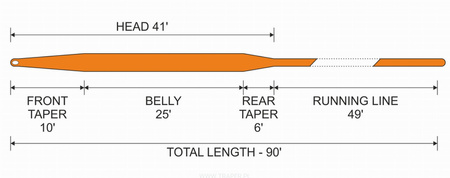 Fly line Traper Silence Dry Fly&Nymph WF-4-F