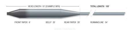 Airflo Superflo Sink Tips WF-F 12' Slow Tip 