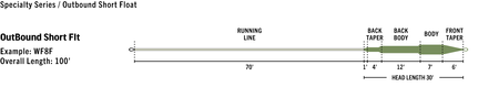 RIO Premier Outbound Short, floating