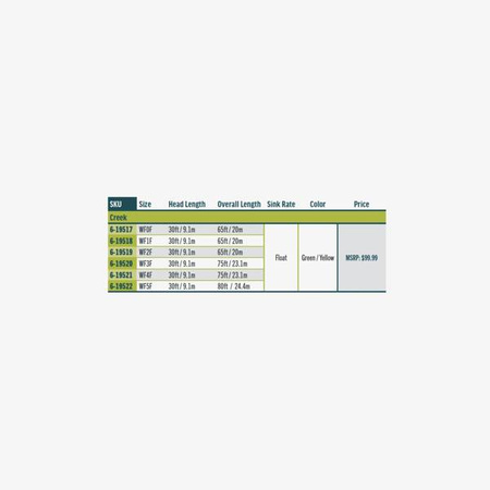 RIO Premier Creek Fly Line WF-0-F