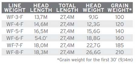 SA Mastery Standard WF5F