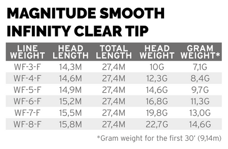 SA Magnitude Smooth Infinity Buckskin/10' Clear Tip - linka muchowa pływająca