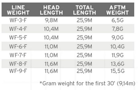 SAFrequency Trout Buckskin WF-8-F