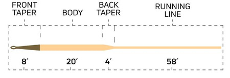 Cortland 444 SINK TIP TYPE 3