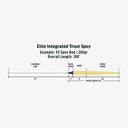 RIO ELITE Integrated Trout Spey Fly Line 265 grains