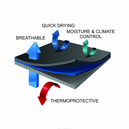 Traper Yukon Pro Thermal Pants