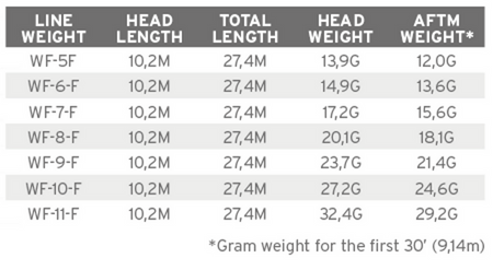 SA Mastery Titan Blue/Green WF