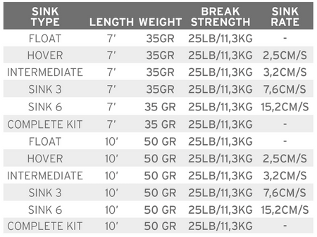 SA Sonar Leader Hover 10' w/swivel