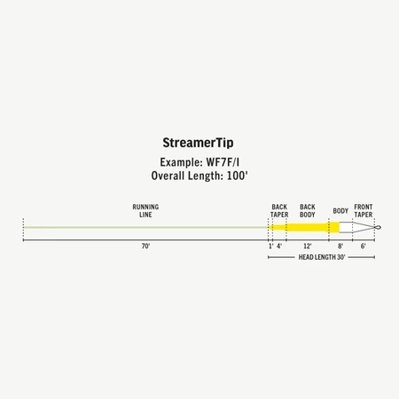 RIO Premier StreamerTip WF-6-F/S6
