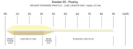 Snowbee XS Fly Line WF