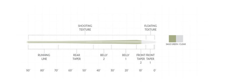 SA Magnitude Trout Expert Sage Green/Clear