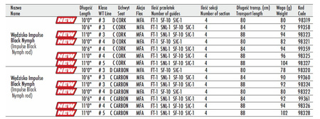 Traper Impulse Black Carbon - wędka muchowa
