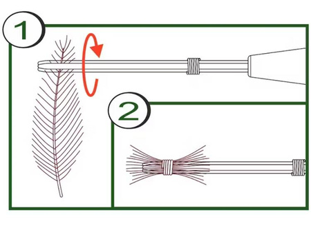 Stonfo CDC Winding Tool