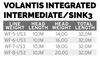 SA Volantis Integrated Intermediate/Sink 3