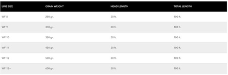 Cortland PIKE MUSKY SINK 4 WF9