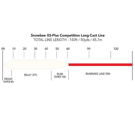 Snowbee XS-PLUS - WT FORWARD - COMPETITION LONG-CAST