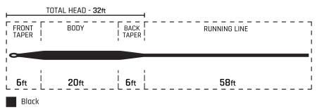 Cortland 444 Full Sinking Type 6