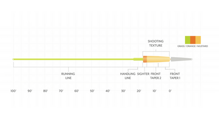 SA Headway Single Hand/Switch Integrated Float 18 g