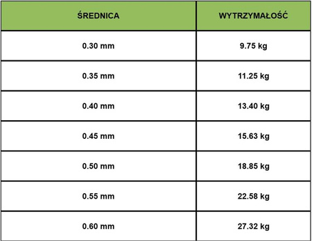 Soldarini Fluorocarbon S-Power Predator X Salt 25m 0,40mm
