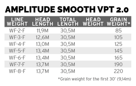 SA Amplitude Smooth VPT 2.0 WF