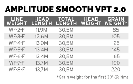 SA Amplitude Smooth VPT 2.0 WF-8-F