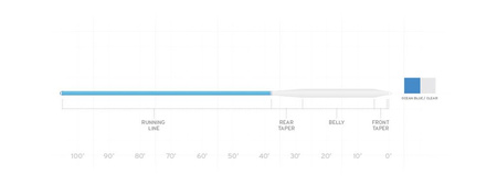 SA Sonar Saltwater Intermediate (Old) - sznur muchowy intermedialny