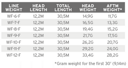 SA Amplitude Grand Slam Pale Yellow/Sand/Horizon WF- 7-F