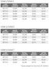 SA Sonar Stillwater Seamless Destiny S3/S5