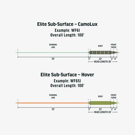 RIO Elite Sub-Surface CamoLux WF7I