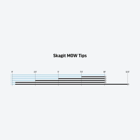 RIO Skagit MOW Tip heavy 10 ft. T-14  - tonąca końcówka