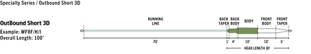 RIO Premier Outbound Short, Intermediate