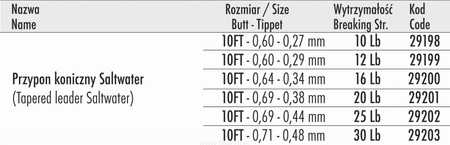 Traper Trapered Leader Saltwater 10ft