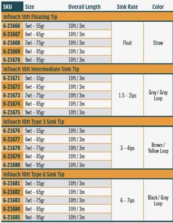 Rio InTouch Replacement Tip 10ft