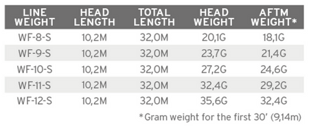 SA Sonar Textured Titan I/S3/S5 Pale Green/Olive/Charcoal WF- 7-S