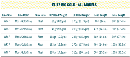 RIO Gold Elite Moss/Gold/Gray WF-F