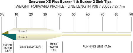 Snowbee XS FLY LINE - BUZZER TIP WF8