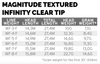 SA Magnitude Infinity Buckskin/10' Clear Tip - linka muchowa pływająca