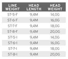 SA Volantis Shooting Head Intermediate WF-6-F 16 g