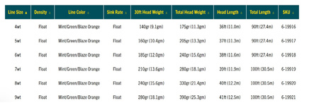RIO Elite Gold Max
