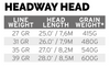 SA Headway Belly Float