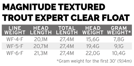 SA Magnitude Trout Expert Sage Green/Clear - linka muchowa pływająca