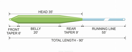 Traper Concept Uni-Taper