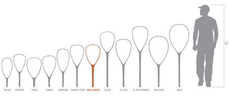 Fishpond Nomad Mid-Length Net - River Armor