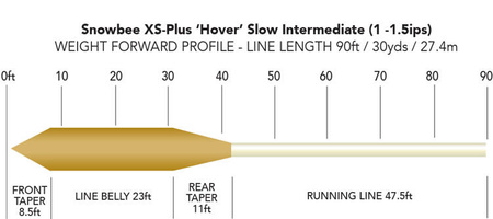 Snowbee XS-PLUS Hover / Slow Intermediate #5