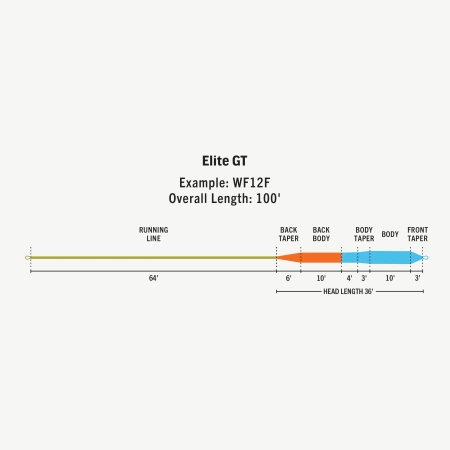 RIO Elite GT - sznur muchowy