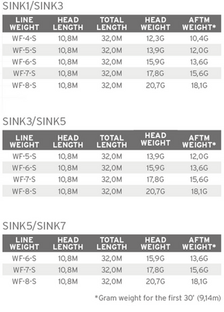 SA Sonar Stillwater Seamless Destiny S3/S5