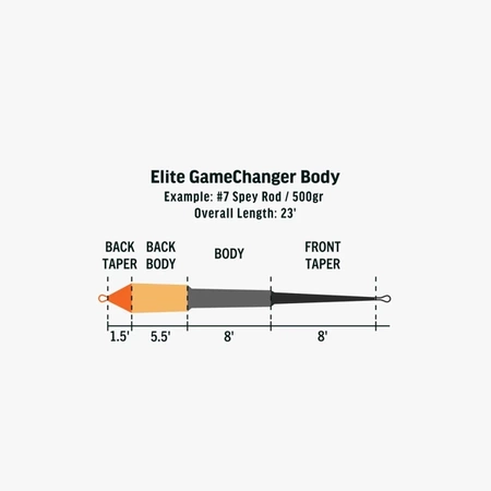 RIO Elite GameChanger Body Shooting Head I/S2/S3 650 gr